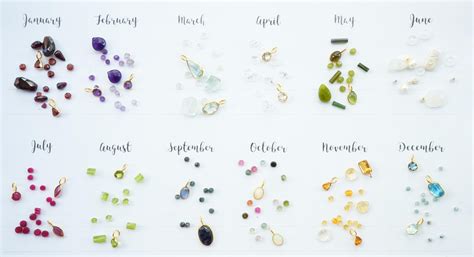 Birthstone Beads: Surprisingly Global History