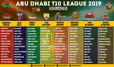 Abu Dhabi T10 League 2019 | Sports | PiTribe