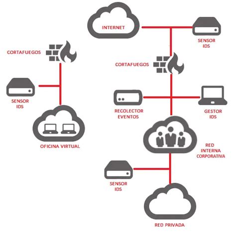 ¿qué Es Id En Informatica Ejemplos Haras Dadinco