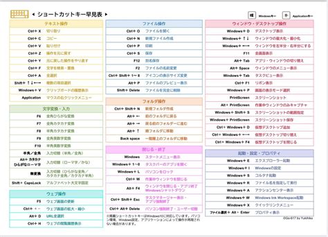 ショートカットキー 一覧 windows10 印刷 | windows 10 ショートカットキー 早見表 – GJRUSY