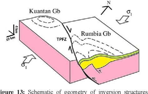 PDF Overview Of The Structural Framework And Hydrocarbon Plays In The