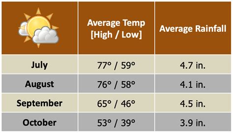 Quebec Weather Climate Know Before You Go