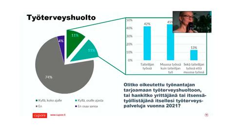 Taike Cupore Talks Taiteilijoiden työhyvinvointi Videotuotannot ja