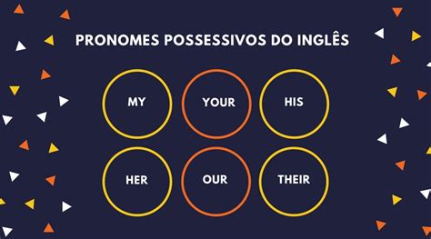 Pronomes Possessivos Em Inglês New Hot Sex Picture