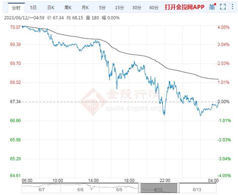 2023年6月13日原油价格走势分析 金投原油网 金投网
