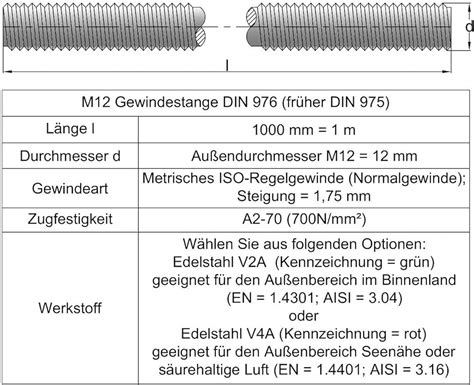 Gem Igt Erweiterung Sandig Gewindestange Din Missbilligt