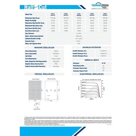 Tommatech Wph Monokristal Half Cut Multi Busbar Topcon G Ne Paneli