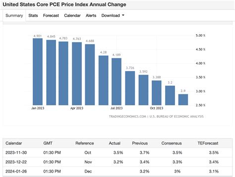 core pce prices   united states excluding food  energy goods