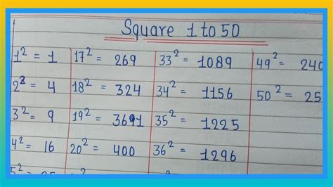 Squares 1 To 50 1 To 50 Square Root 1 To 50 Square YouTube