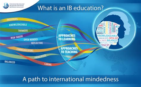 International Baccalaureate Kenwood High