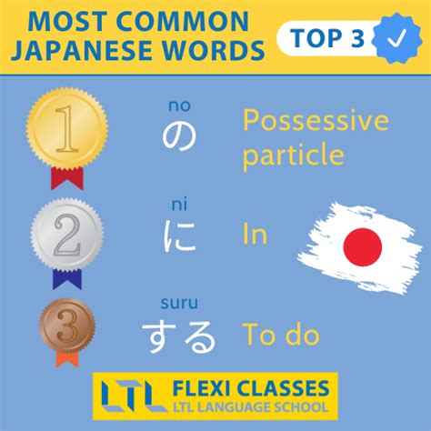 Most Common Japanese Words Official List Top 100 Free Quiz