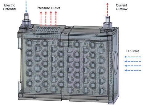 Battery Pack Cooling Of An FSAE Car Tutorial SimScale