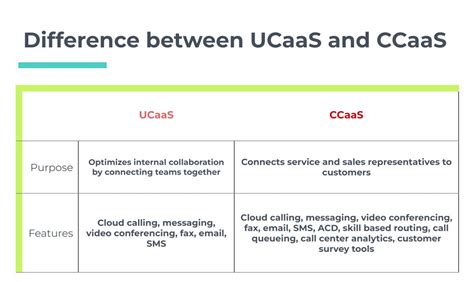 What Is Ccaas A Comprehensive Guide Kapture Cx