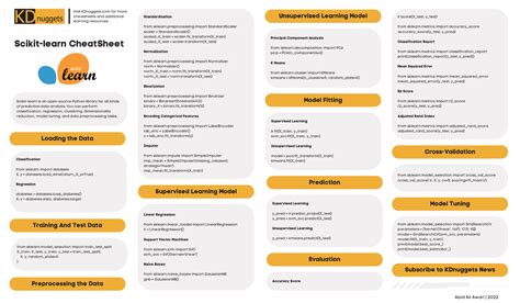 Scikit Learn For Machine Studying Cheat Sheet Ser Artificial