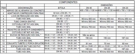 Cavalete em Inox Padrão DN 40 1 1 2 3A Usinagem e Ferramentaria