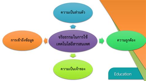 ลักษณะสารสนเทศ แนวทางในการเข้าใจและการประยุกต์ใช้ในชีวิตประจำวัน