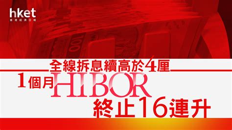 【港元拆息】拆息回落、1個月hibor終止16連升 全線續高於4厘