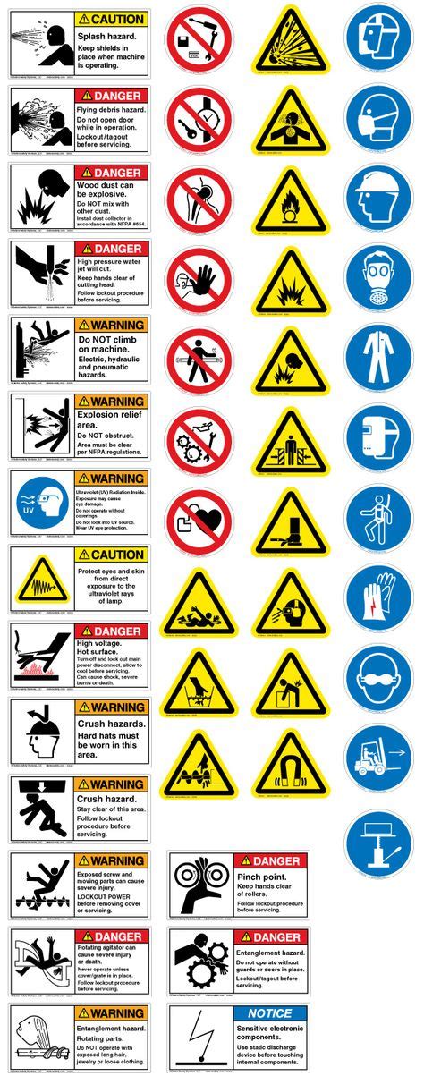 Warning Symbols And Meanings