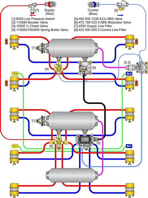 Anatomy Of A Tractor Trailer Exploring Its Components