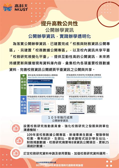 分項c 提升高教公共性 高等教育深耕計畫 Best Wish 成果展 高科大教發中心線上展覽