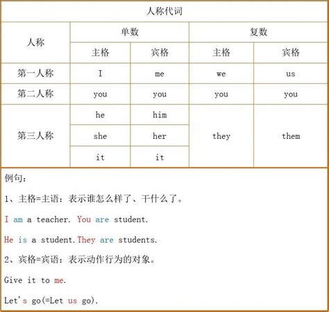 小学英语人称代词与物主代词表 word文档在线阅读与下载 无忧文档