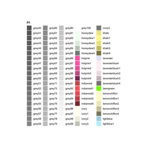 Awesome List Of 657 R Color Names You Need To Know Datanovia