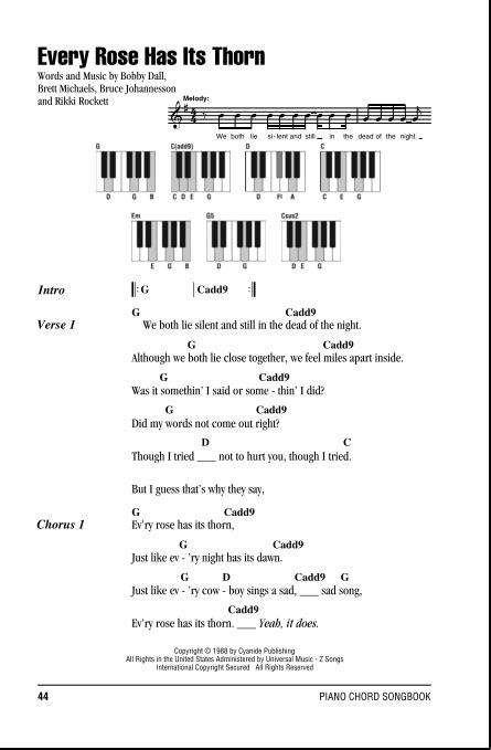 Sad Piano Chords Song Giveasilq