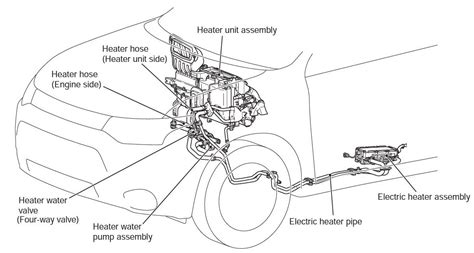 Heating Not Working Mitsubishi Outlander Phev Forum