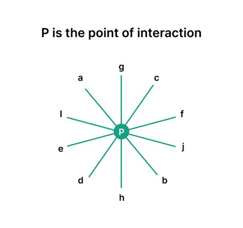 Intersecting Lines Geometry Properties And Examples