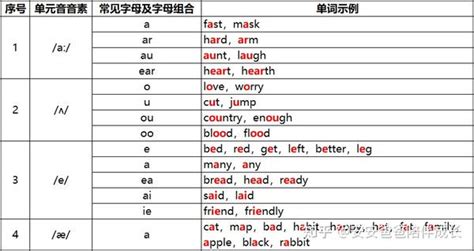 英语音标之单元音音素 知乎