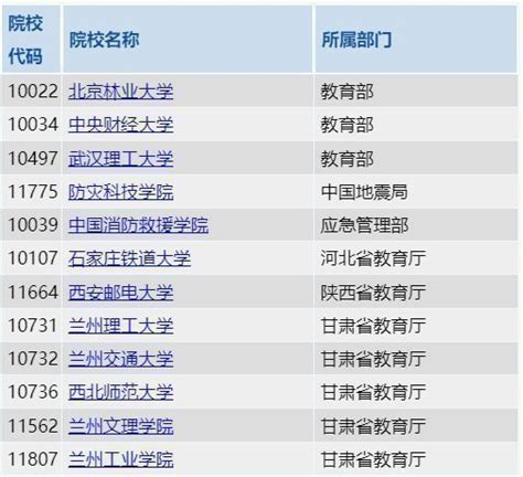 甘肃成人高考可以报考哪些学校和专业（附查询入口） 兰州本地宝