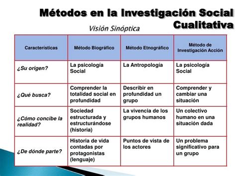 Metodologia Unellez Metodos En Investigacion Social Cualitativa Y