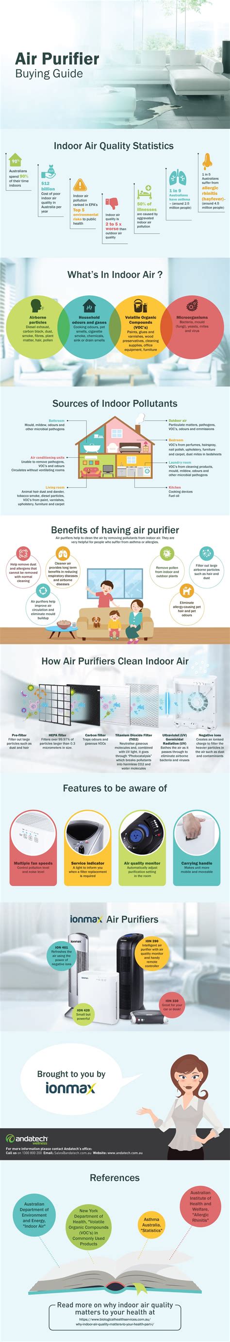 Indoor Air Quality Infographic