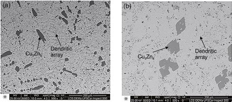 Scielo Brasil Correlations Of Microstructure And Mechanical