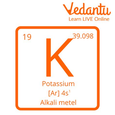 Potassium Symbol Periodic Table