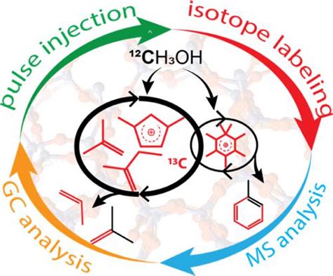 通过同位素标记揭示 H Zsm 5 上甲醇制烃中烯烃和芳烃的主要反应路径acs Catalysis X Mol