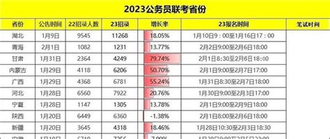 提前！2024年省联考将于1月份笔试？ 知乎