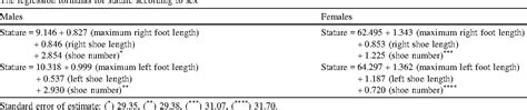 Table 3 From Stature And Sex Estimate Using Foot And Shoe Dimensions