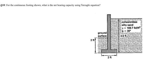 Solved Q10 For The Continuous Footing Shown What Is The Chegg