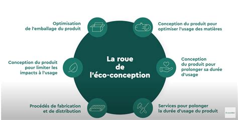 Eco Conception D Couvrez Notre Programme