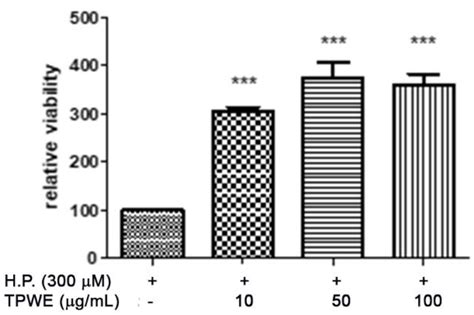 Molecules Free Full Text Anti Inflammatory And Neuromodulatory