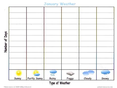 weather worksheet: NEW 1000 WEATHER GRAPH WORKSHEET