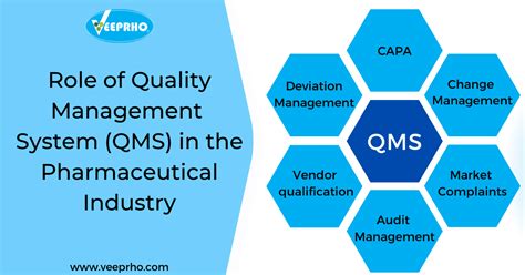 Quality Assurance In Pharmaceutical Industry Definition At Jesse Reppert Blog