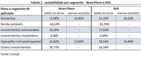 Em Resultados Muito Ruins Nos Planos Funcef Deficit Acumulado