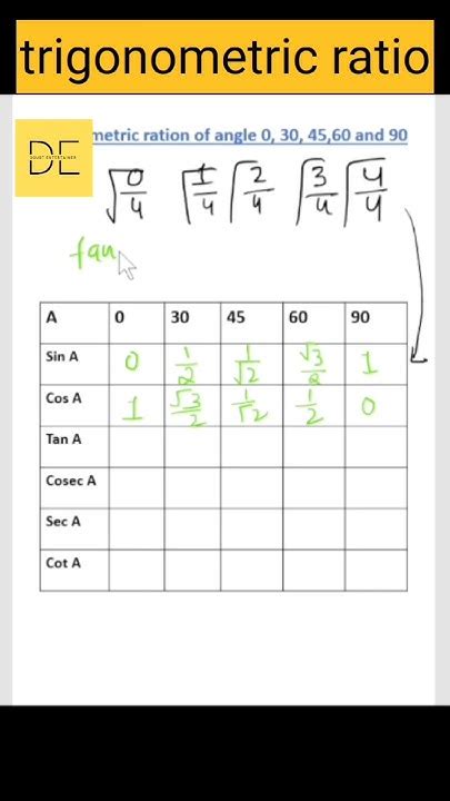 Remember Trigonometric Ratio Trigonometric Formula Maths Youtube