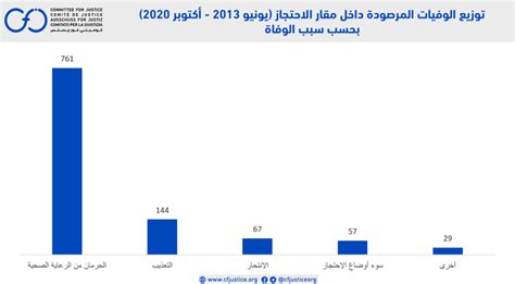 كم ريجيني في مصر منذ 2013 تقرير جديد لـكوميتي فور جستس عن حالات