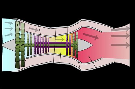 Turbojet Engine Diagram