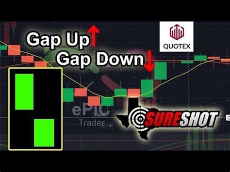 Part 26 QUOTEX ADVANCED CANDLESTICK PATTERN STRATEGY QUOTEX OTC