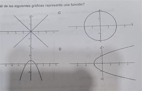 Cu L De Las Siguientes Gr Ficas Representa Una Funci N Brainly Lat