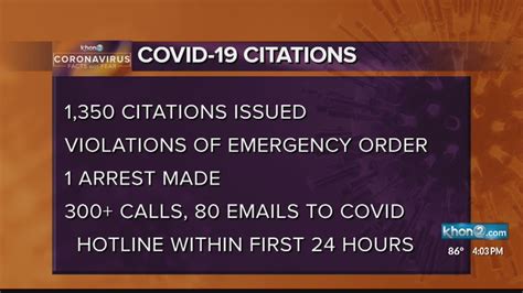 Hpd Covid 19 Hotline Gets Nearly 400 Reports On First Day Youtube